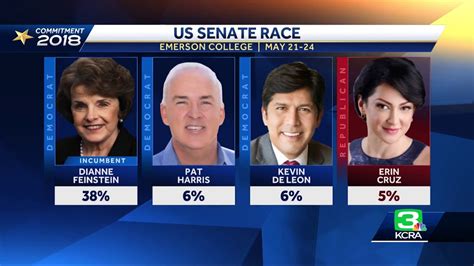Early favorites emerge in California Senate race